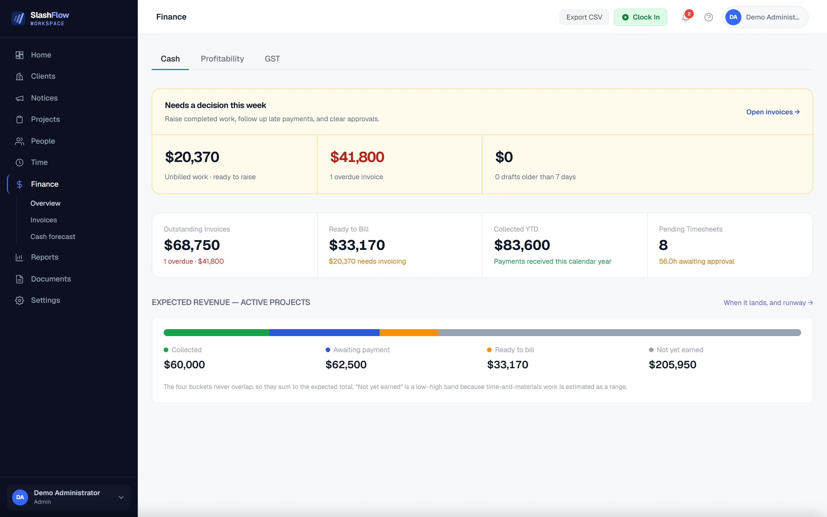 The SlashFlow finance overview showing unbilled work ready to raise, an overdue invoice total, and a stacked bar splitting expected revenue into collected, awaiting payment, ready to bill and not yet earned.